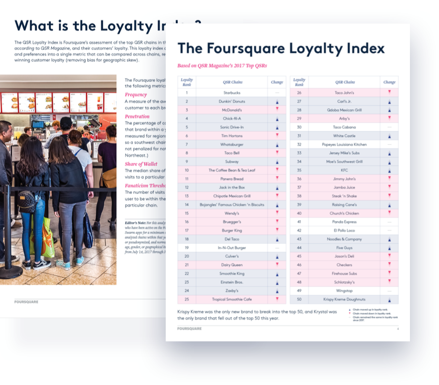Popular Quick Service Restaurants - Foursquare Location Intelligence