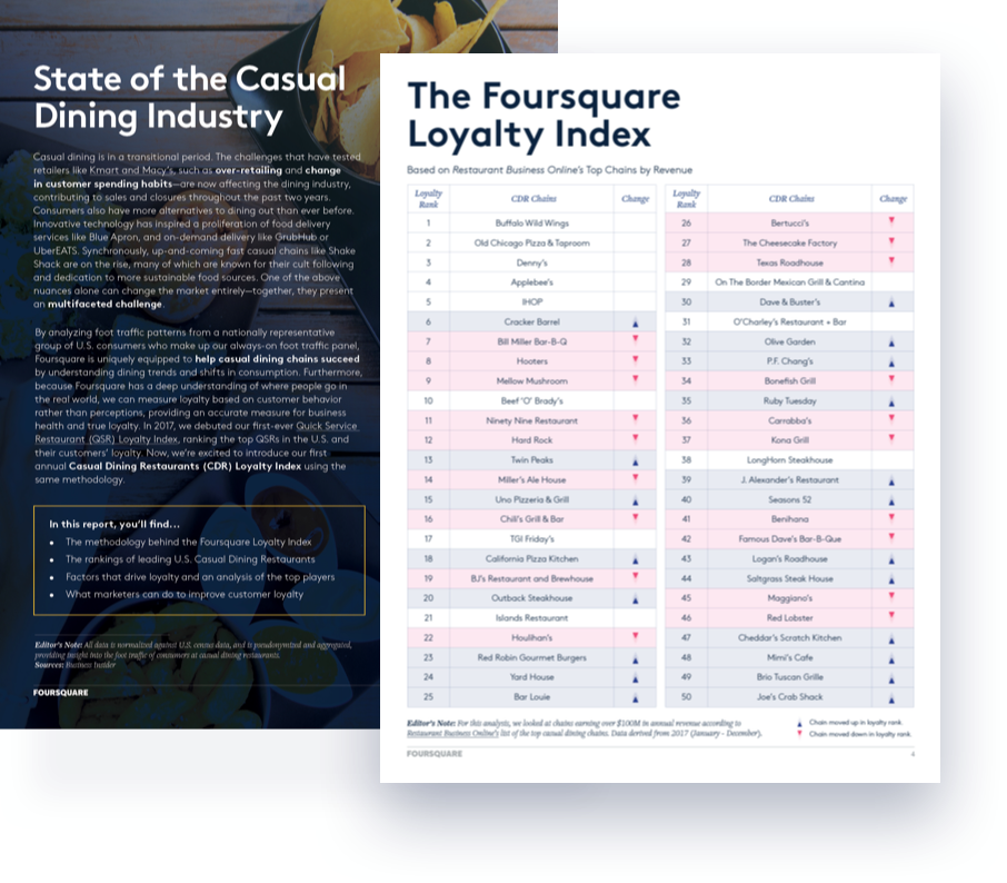 Casual Dining Loyalty Index - Foursquare Location Intelligence