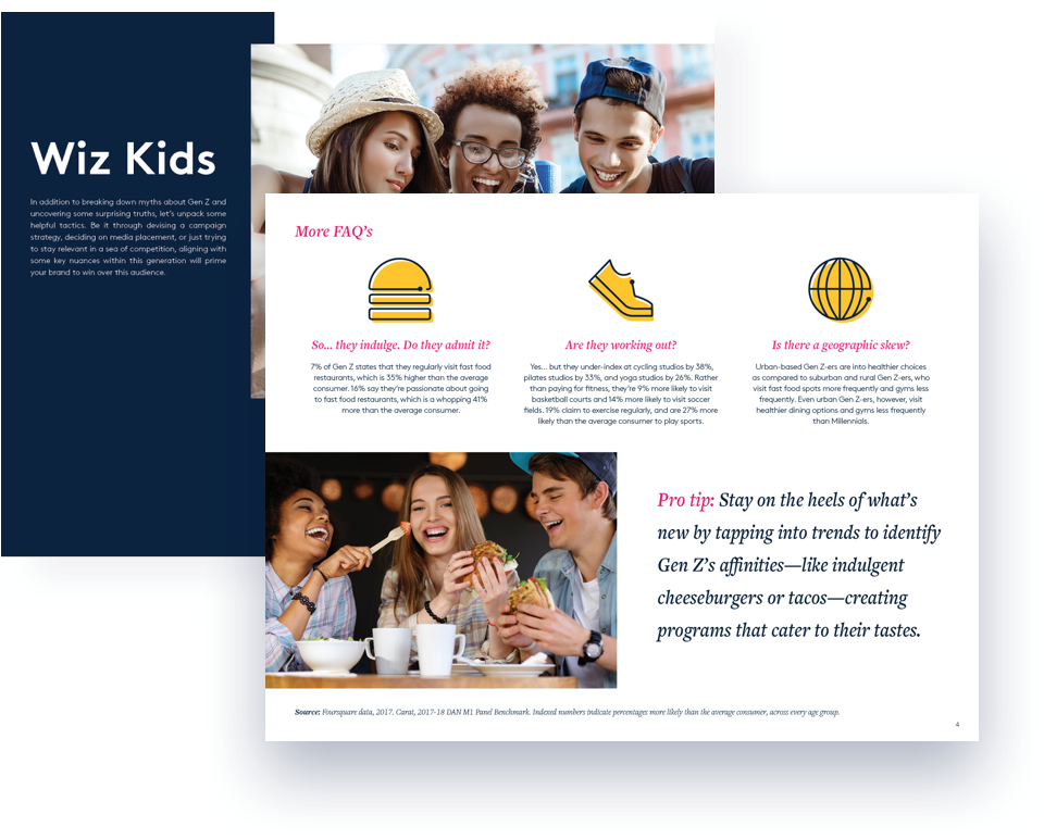 Popular Restaurants Generation Z